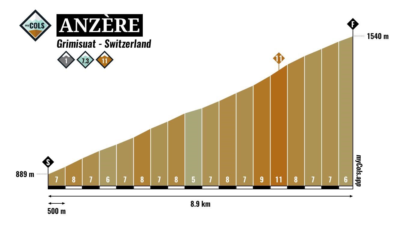 Anzère_TDS2021