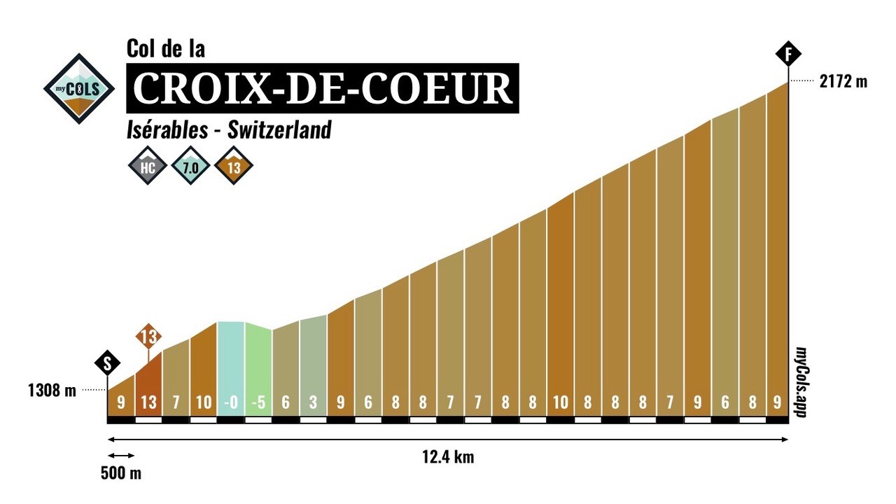 ColCroix-de-Coeur_TDS2020