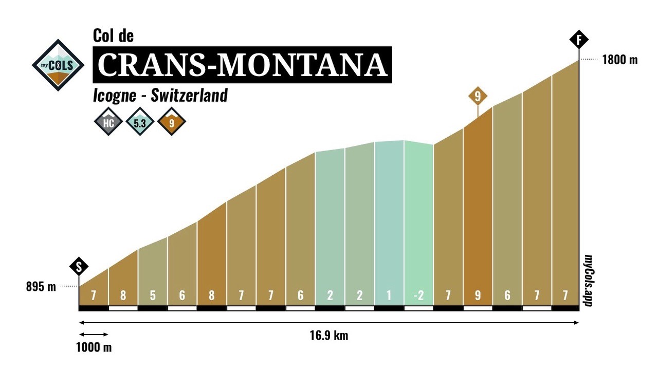 CransMontana_Ultrafondo_TDS2020