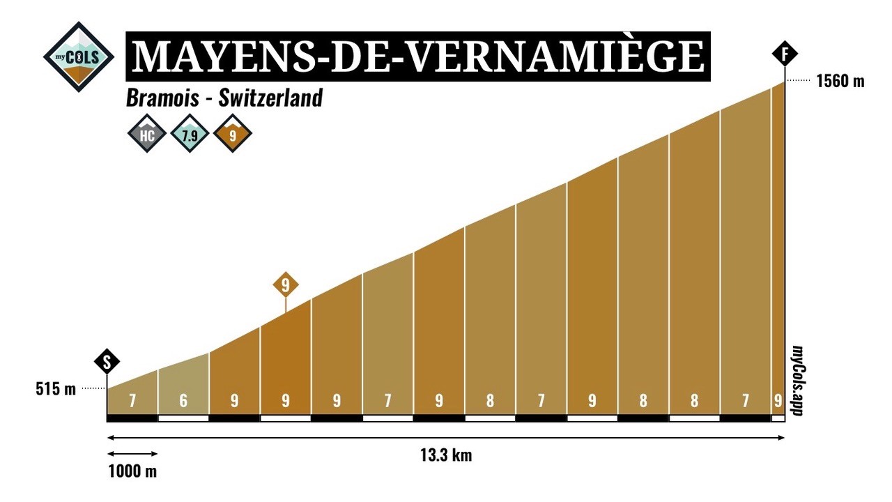 MayensVernamiège_Granfondo_TDS2020