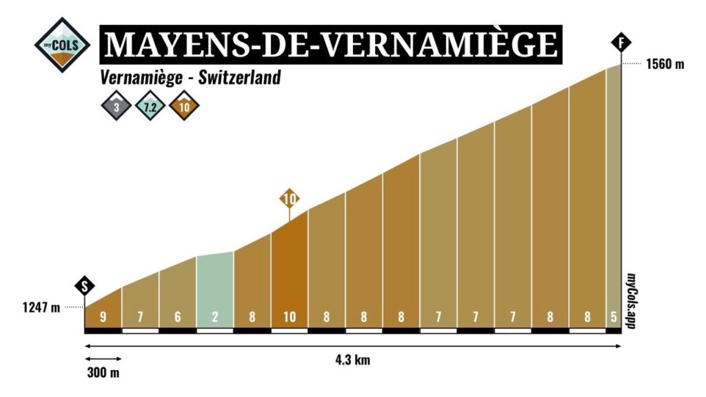 MayensVernamiège_TDS2020