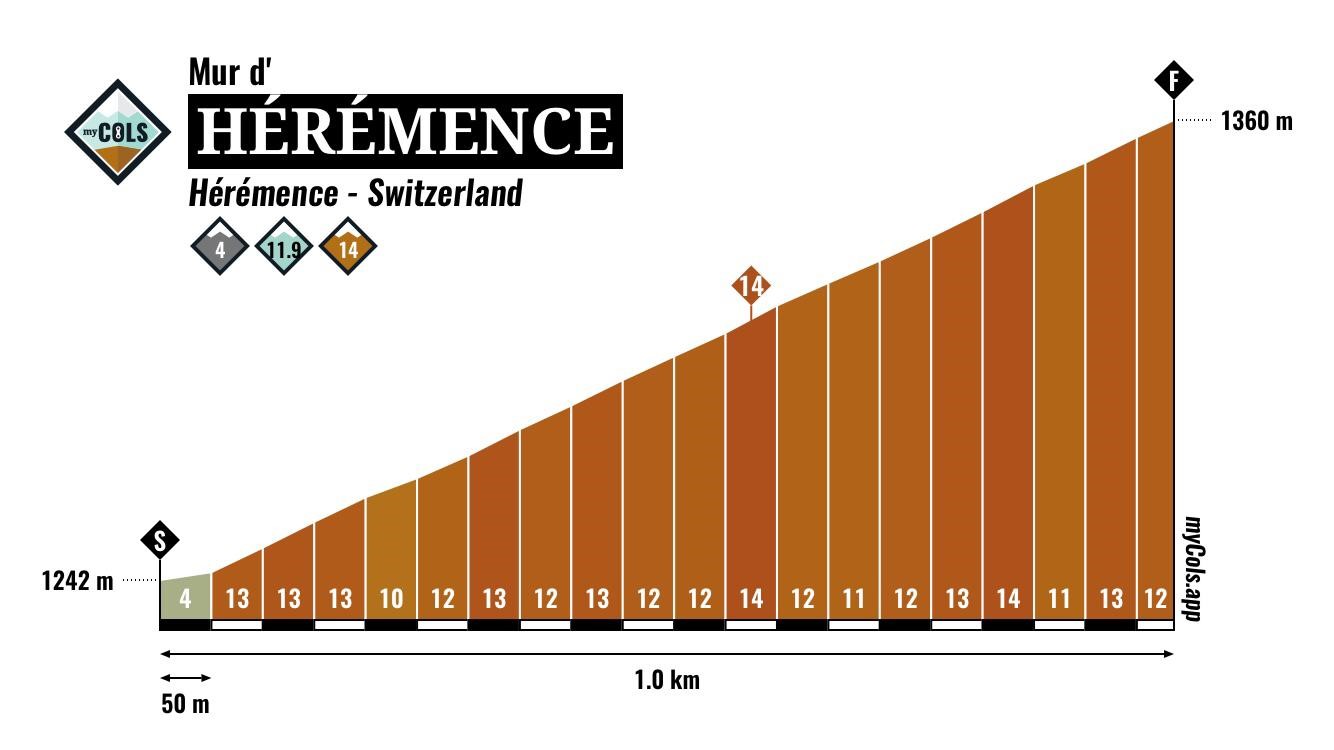 MurHérémence