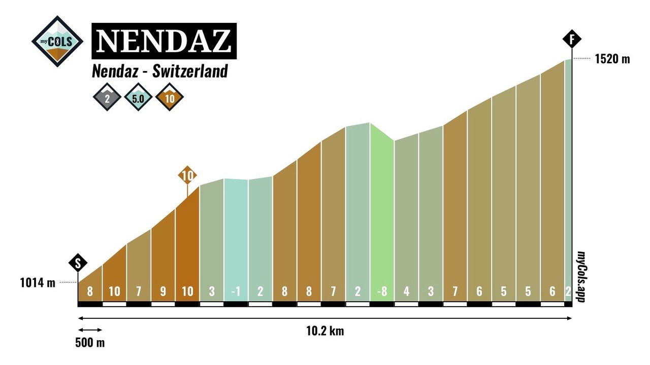 Nendaz_TDS2020