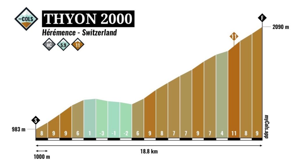 tour des stations 1000