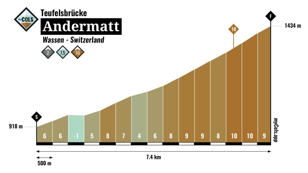 Andermatt