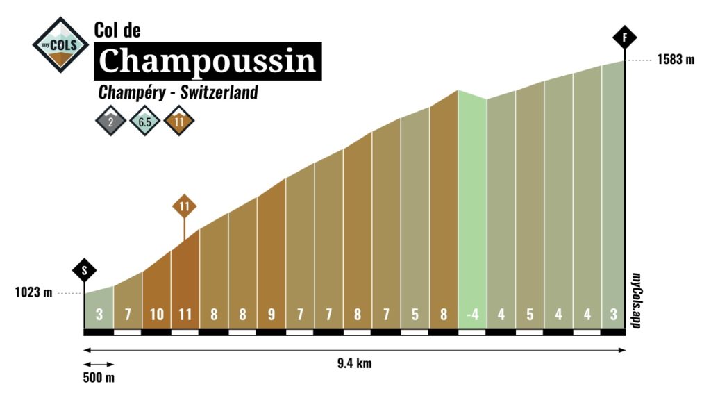 Champoussin