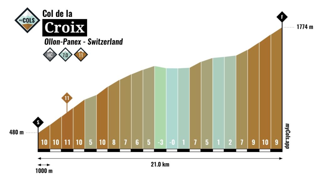 Col de la Croix