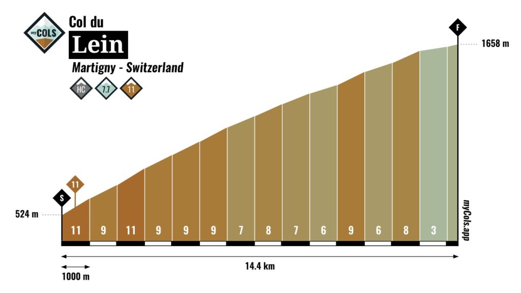 Col du Lein