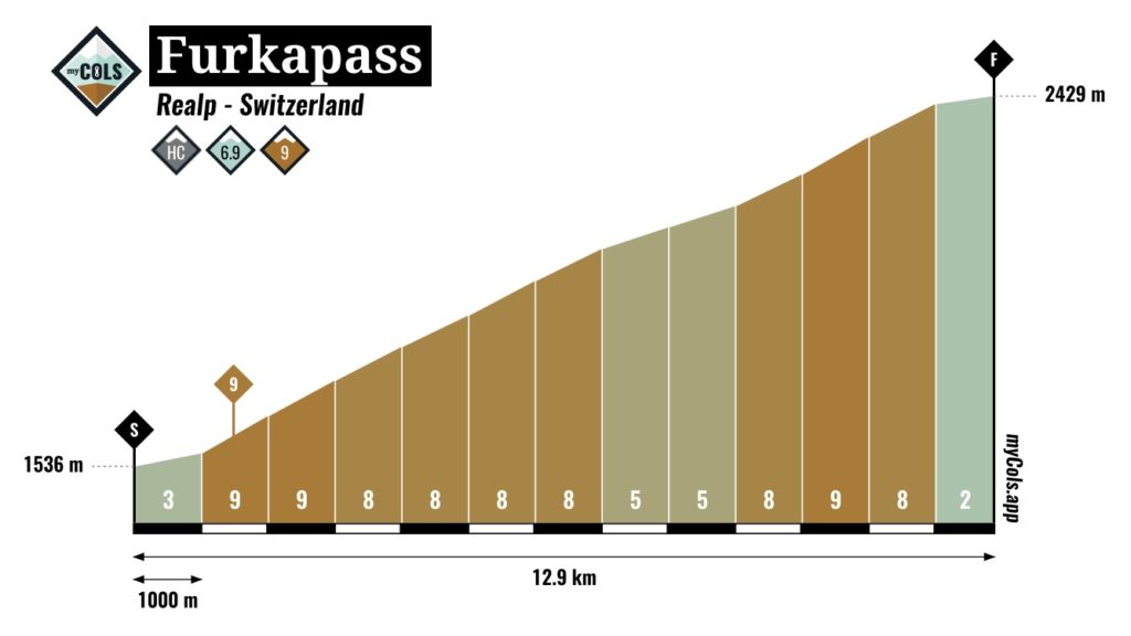 Furkapass