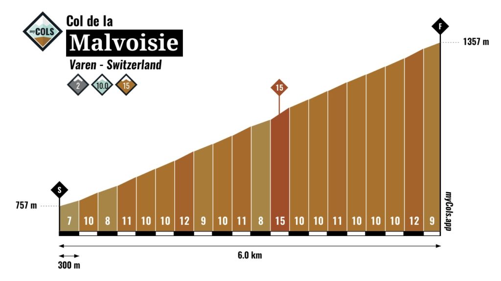 Malvoisie-Varen