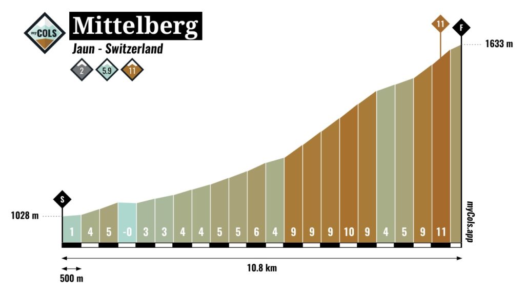 Mittelberg