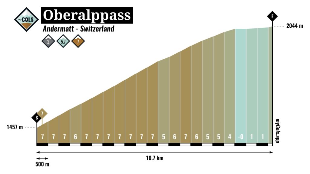 Oberalppass