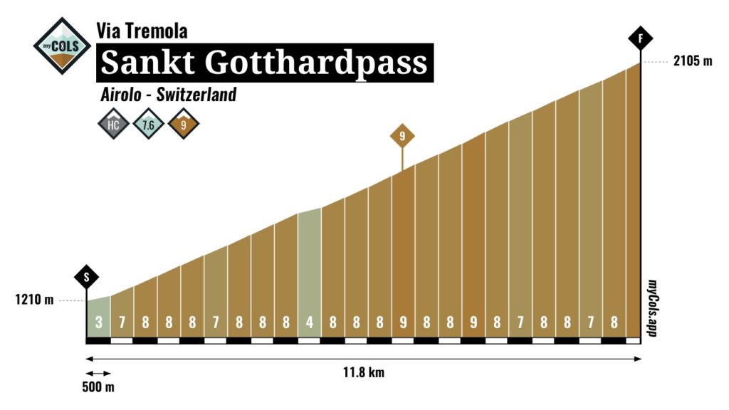 Sankt Gotthardpass