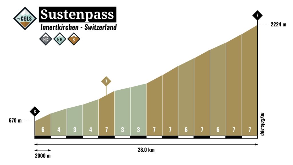 Susternpass